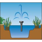 Submersible Pond Pump 3500L/hr 230V
